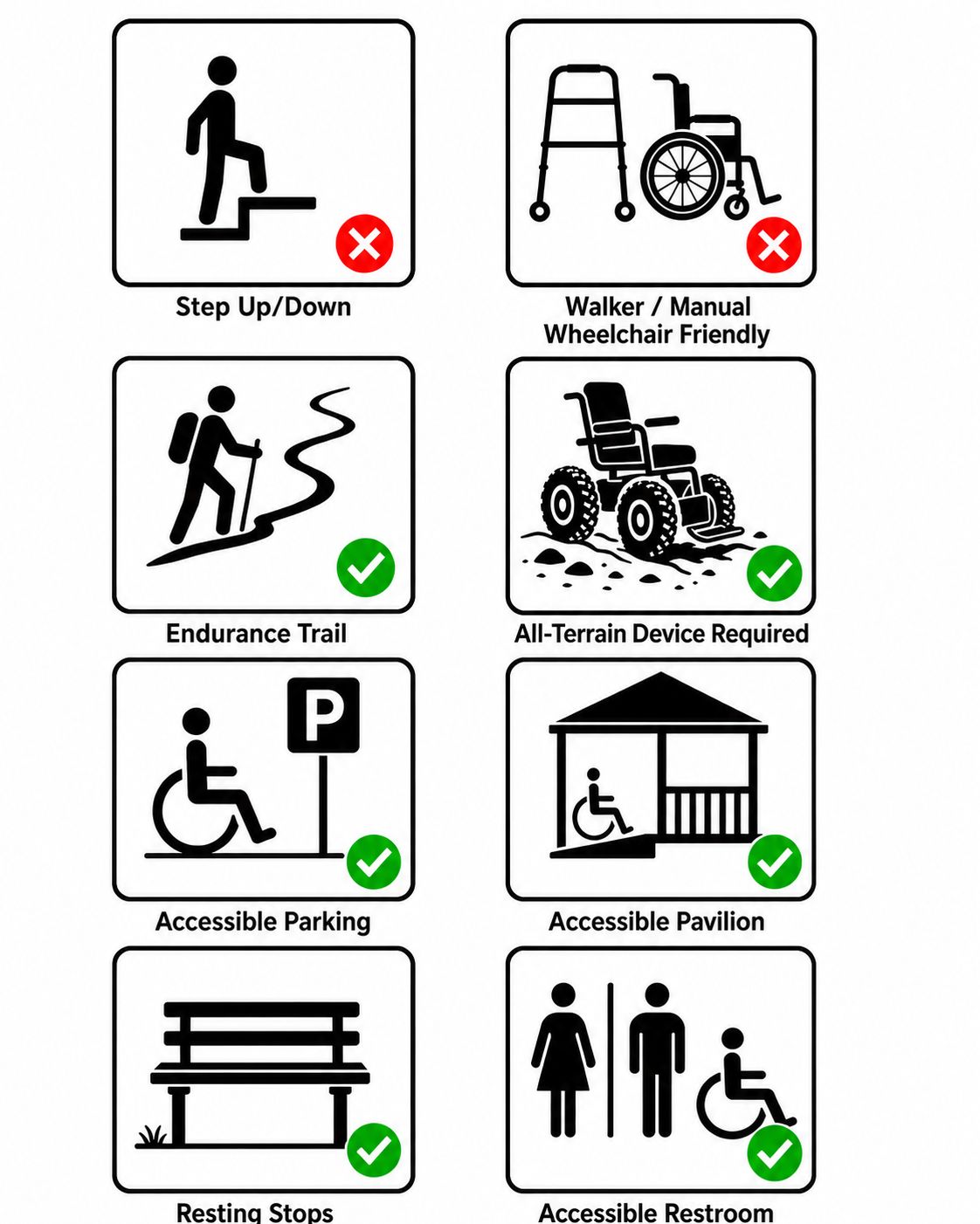 Blue Spring State Park Accessibility Icon Guide 
